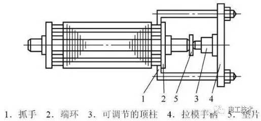 電機機械故障檢修16問 清潔用金屬墊的實用指南