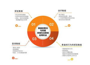 斐訊云 以領先技術賦能生物技術開發服務，驅動行業創新與突破