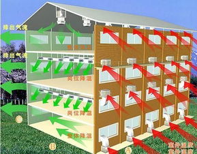 蕪湖現代制造業環境解決方案 廠房通風、車間降溫與數碼產品潔凈生產