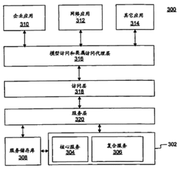 計(jì)算機(jī)軟件開發(fā)方法與系統(tǒng)及其在專利搜索中的應(yīng)用